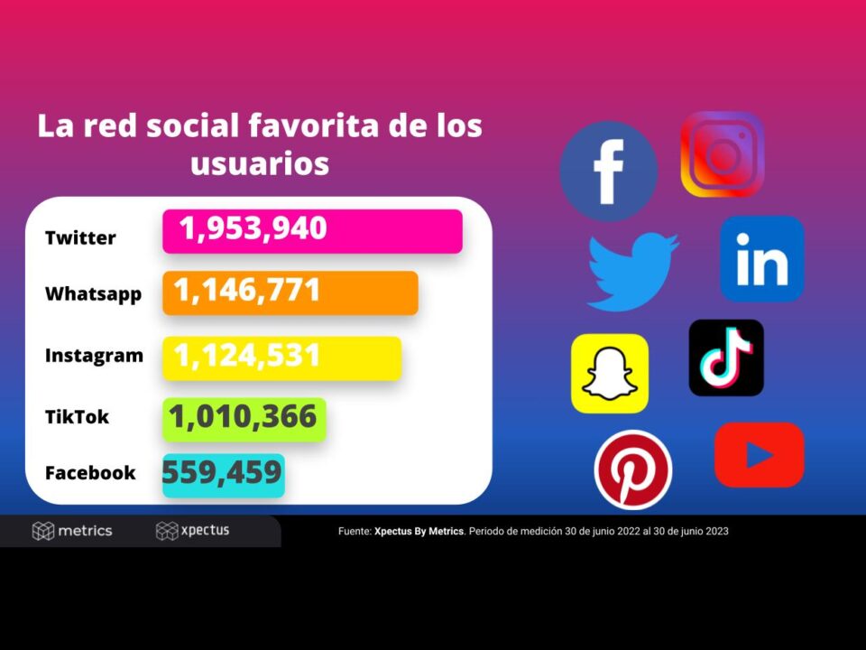 Las redes sociales