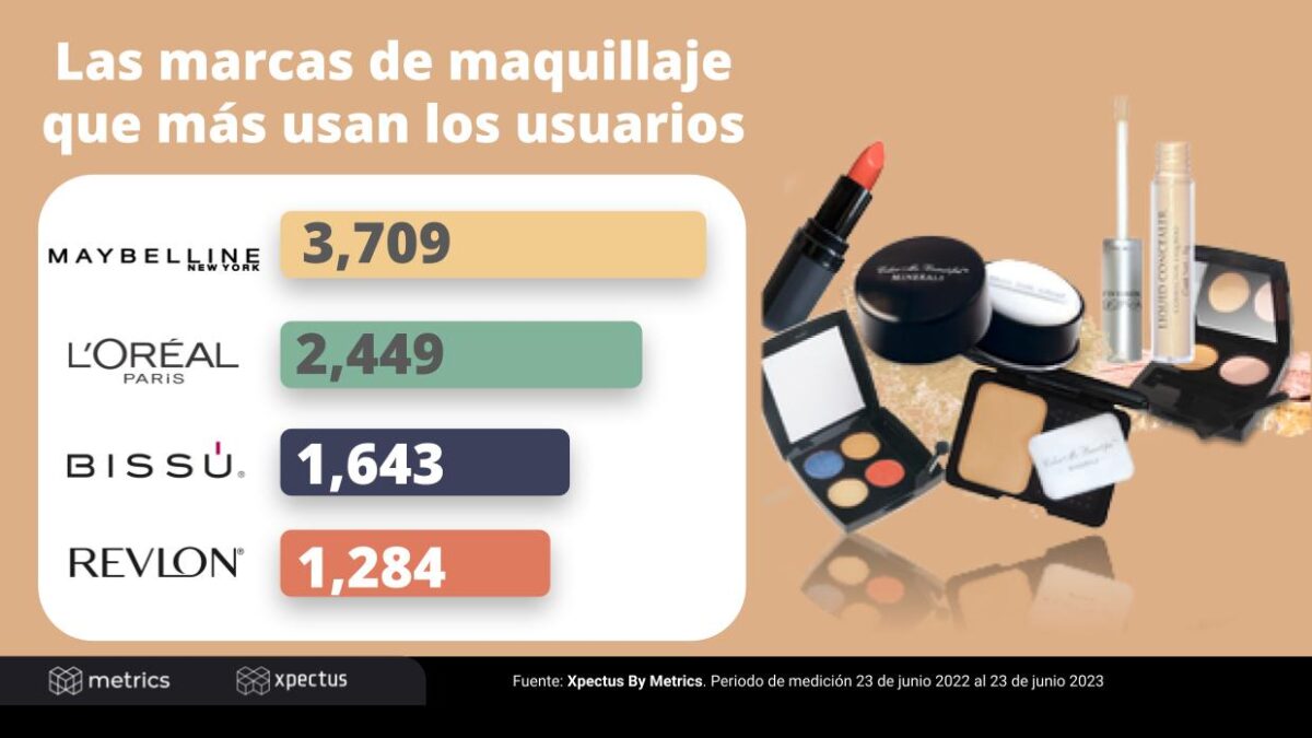 Marcas de maquillaje