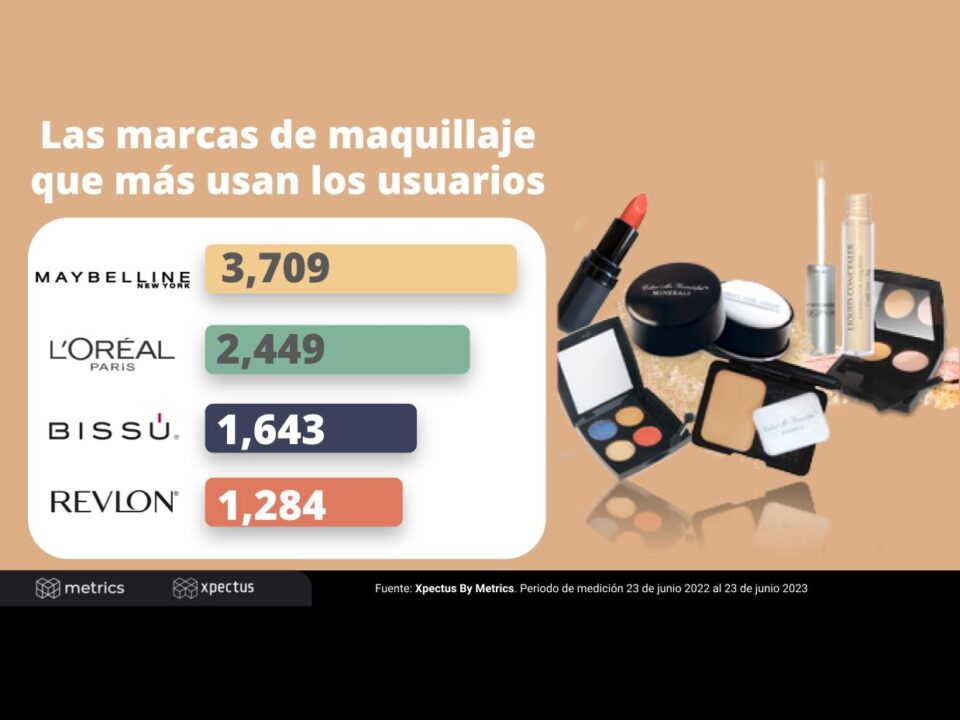 Marcas de maquillaje