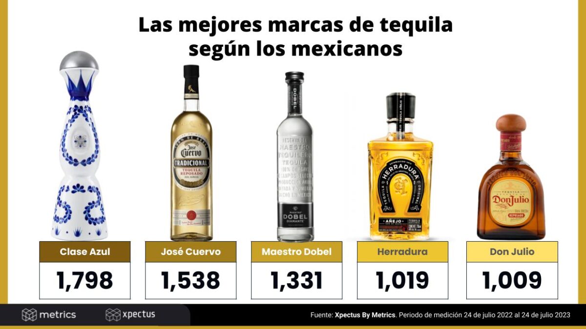Día Internacional del Tequila
