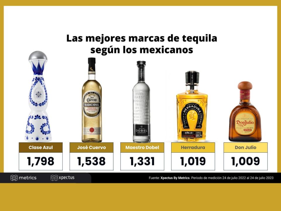 Día Internacional del Tequila