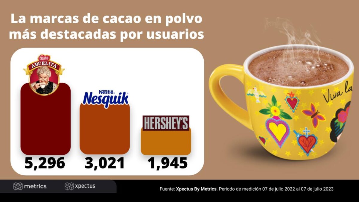 El cacao