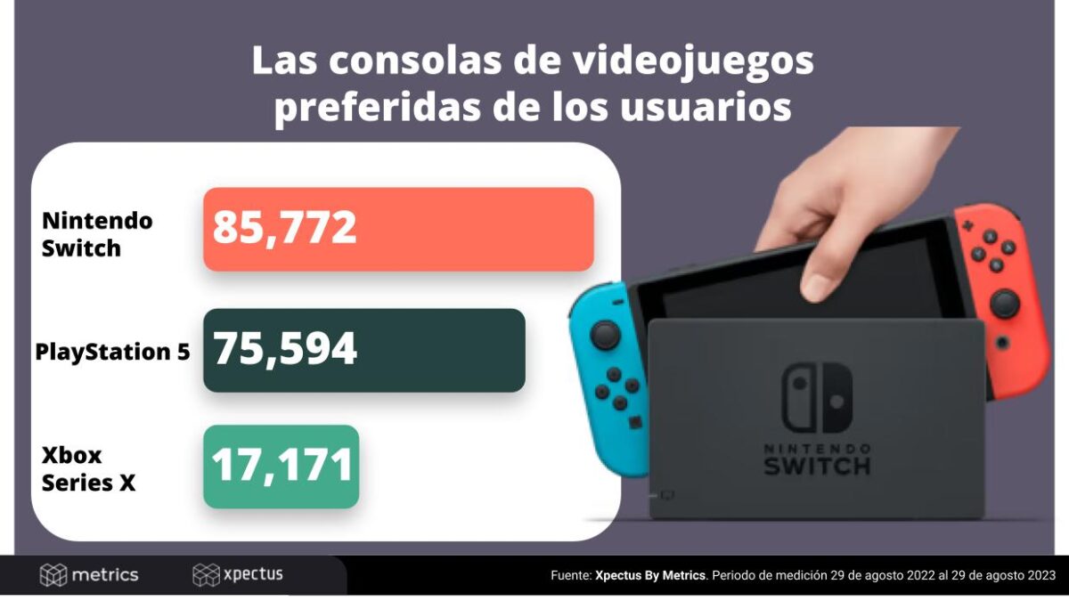 Consolas de videojuegos