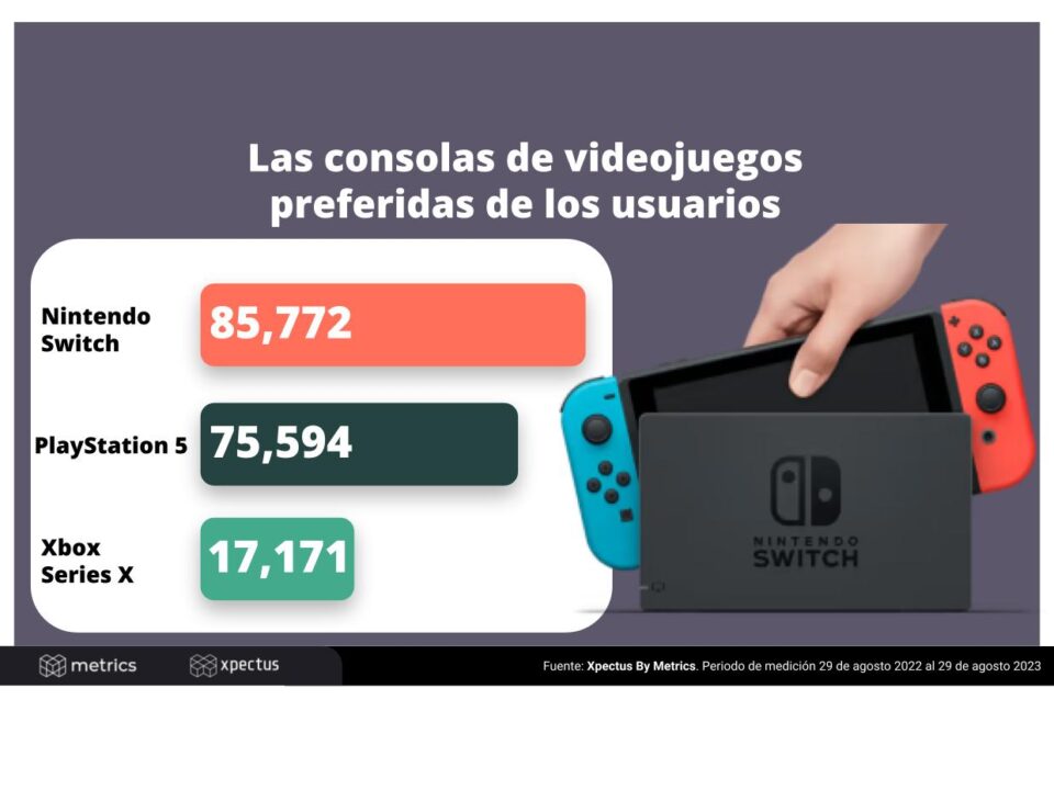 Consolas de videojuegos