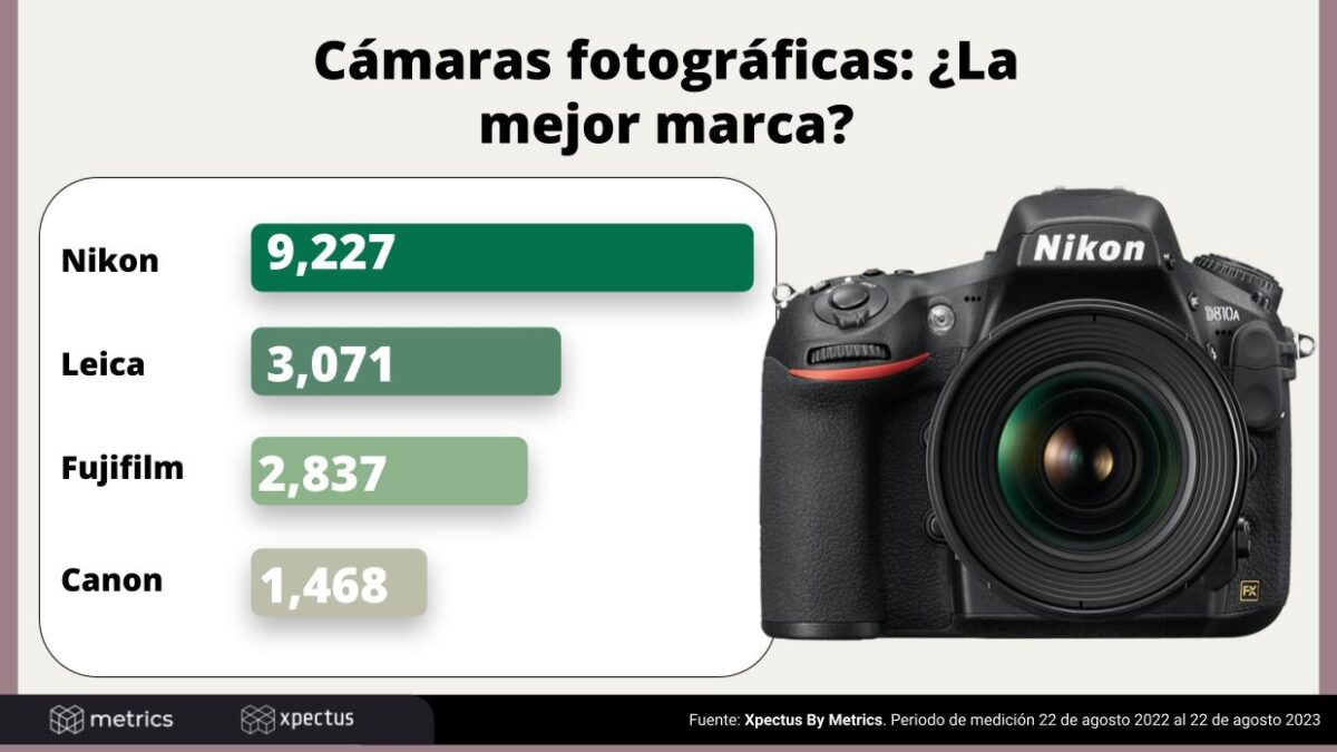 Día Mundial de la Fotografía