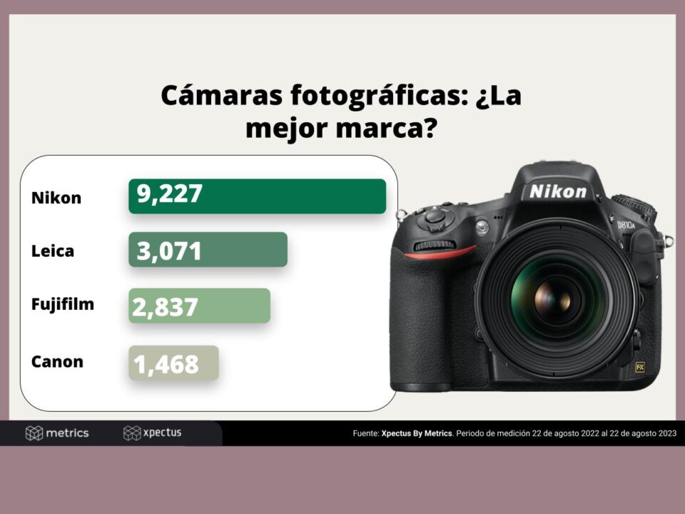 Día Mundial de la Fotografía