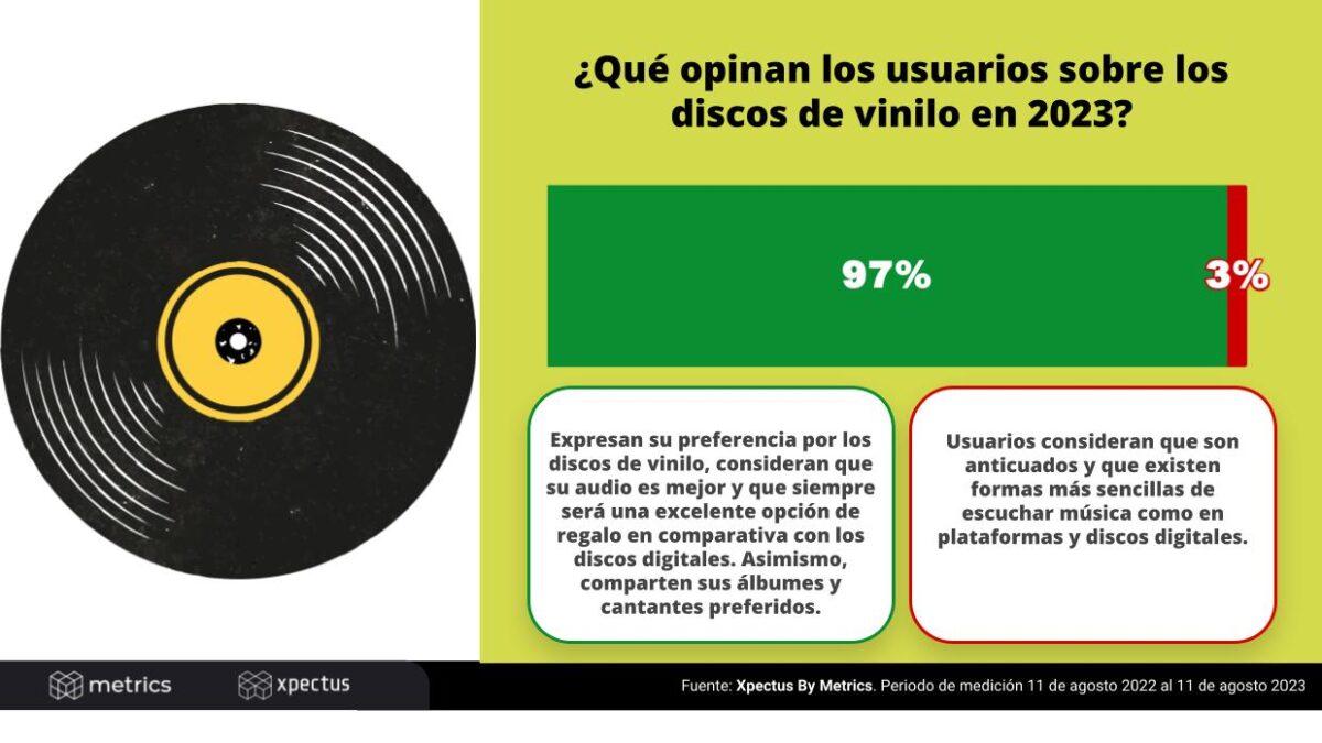  Llego El Dia: CDs y Vinilo