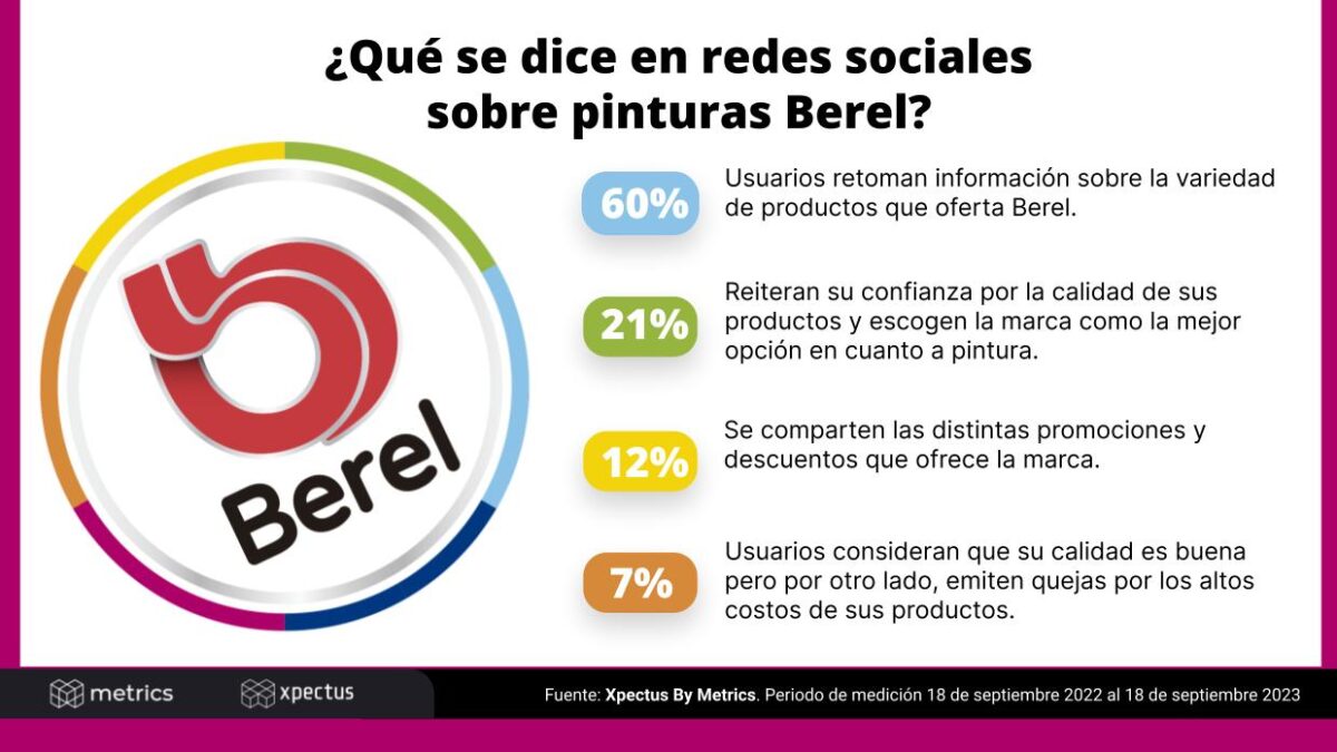 Berel