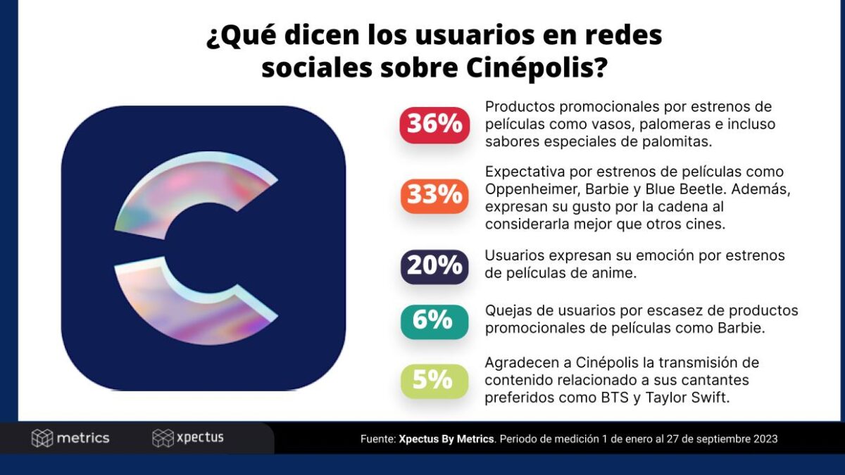 Cinépolis