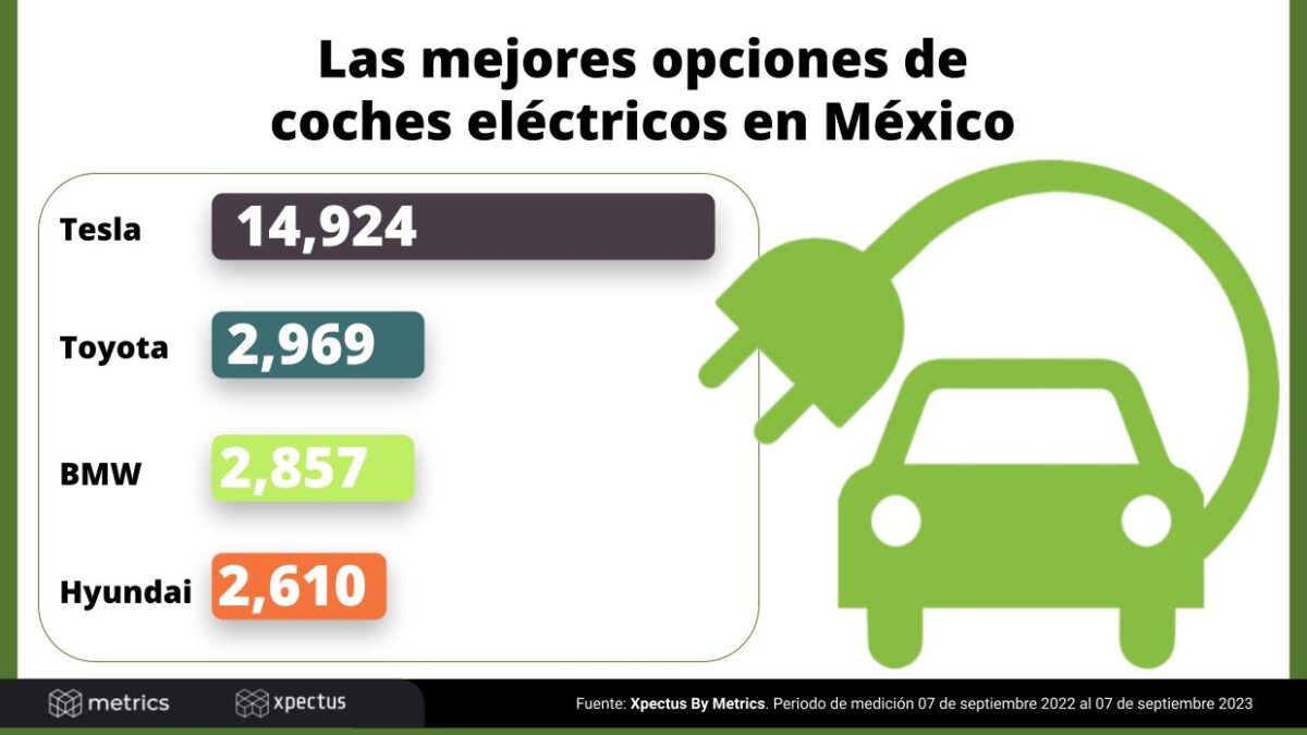 Coches eléctricos