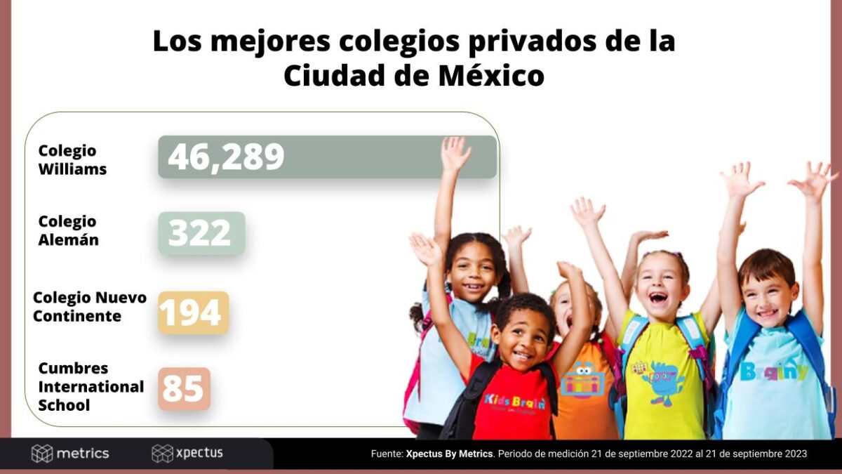 Colegios privados