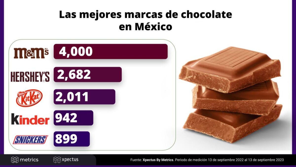 El Chocolate