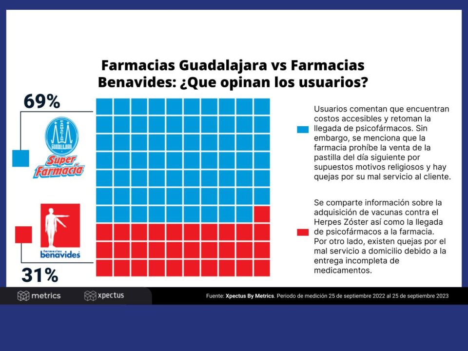 Farmacias Guadalajara