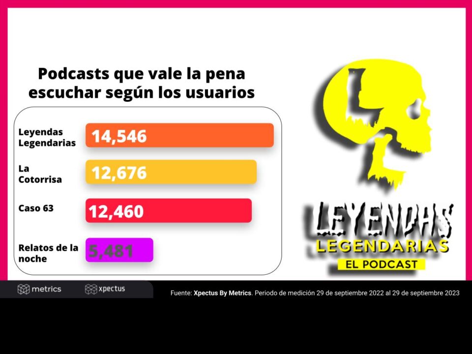 Los podcasts