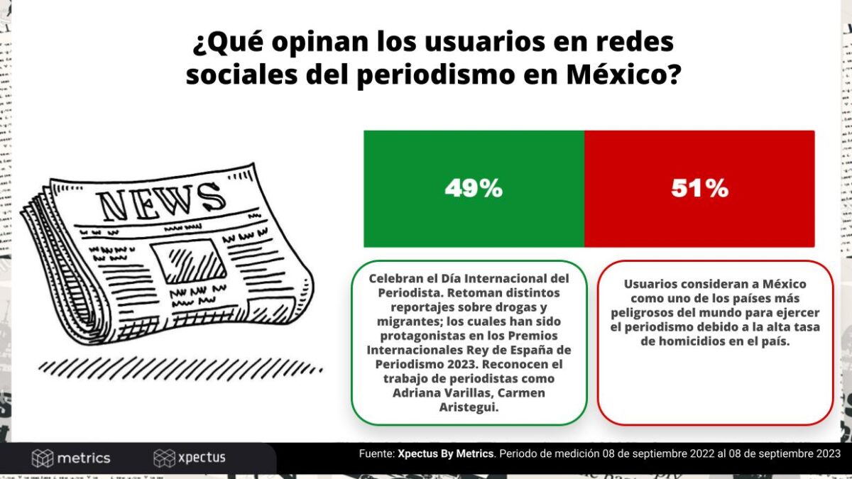 Periodismo en México