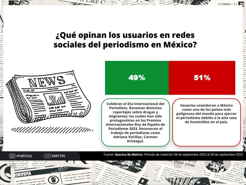 Periodismo en México