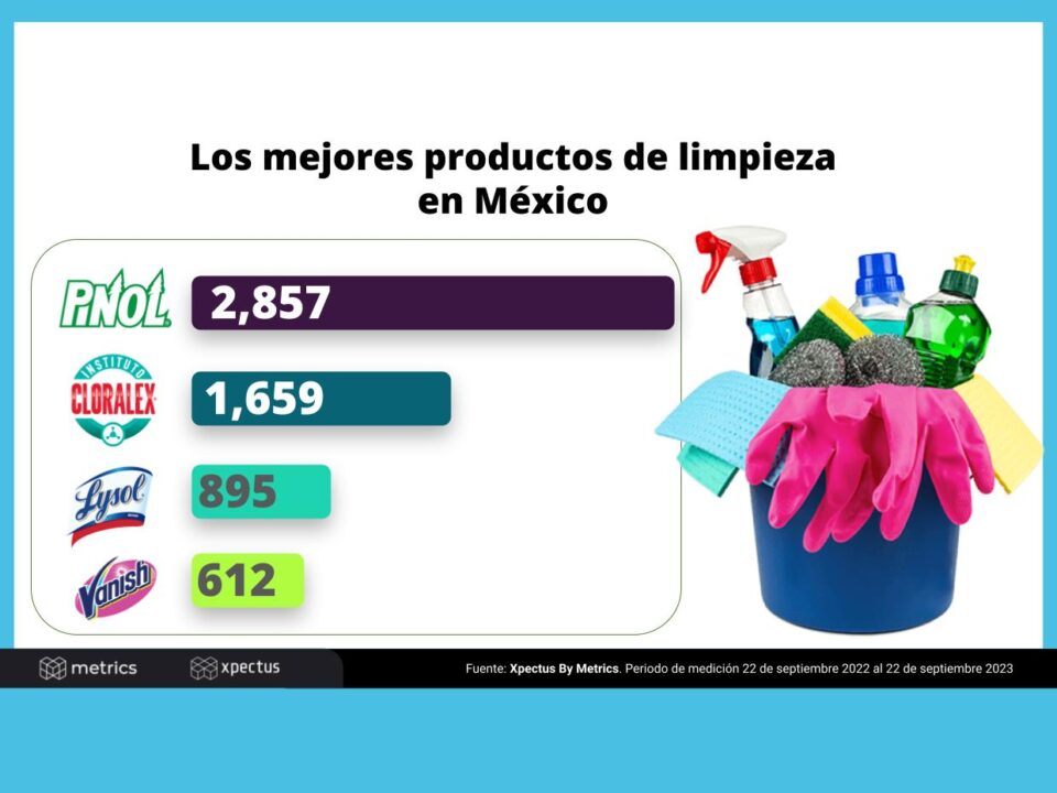 Productos de limpieza