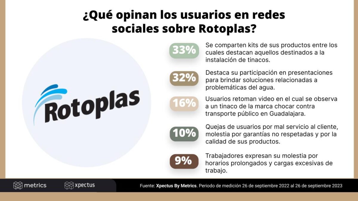 Rotoplas