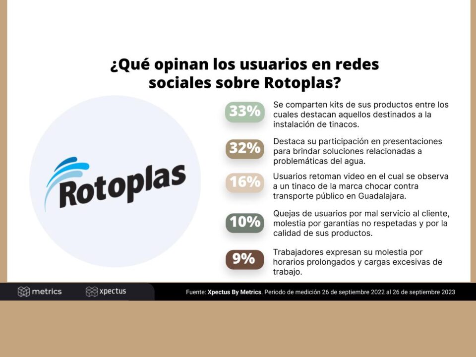 Rotoplas