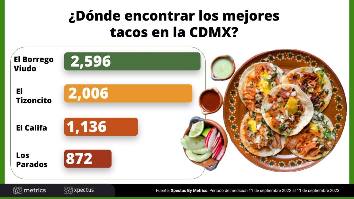 Tacos mexicanos