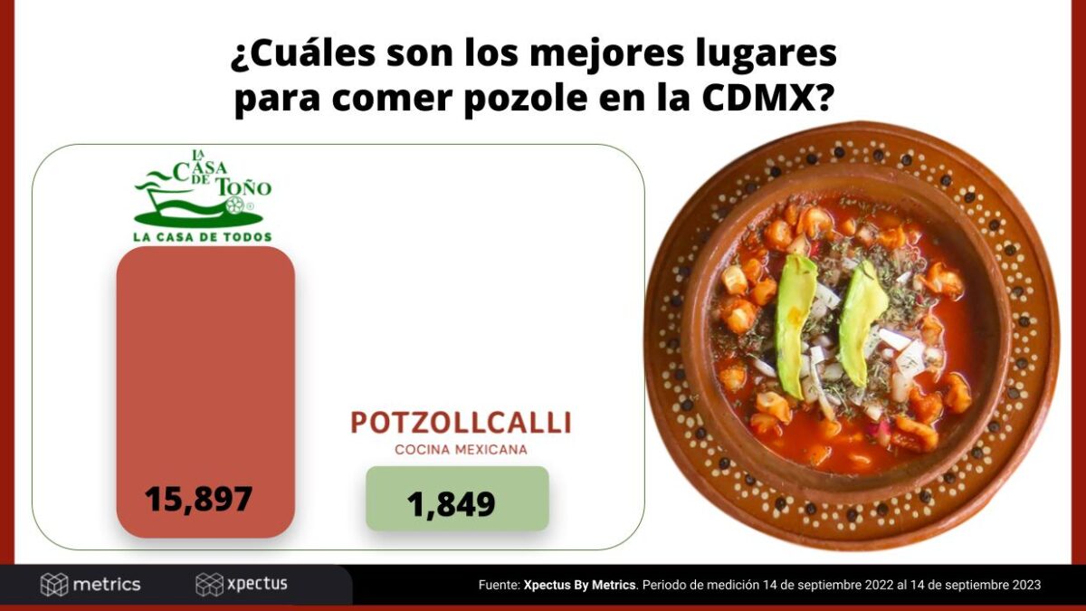 El Pozole