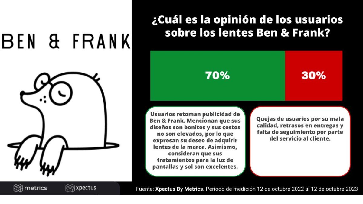 Los lentes más bonitos del mundo 2025