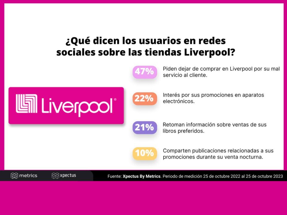 Liverpool