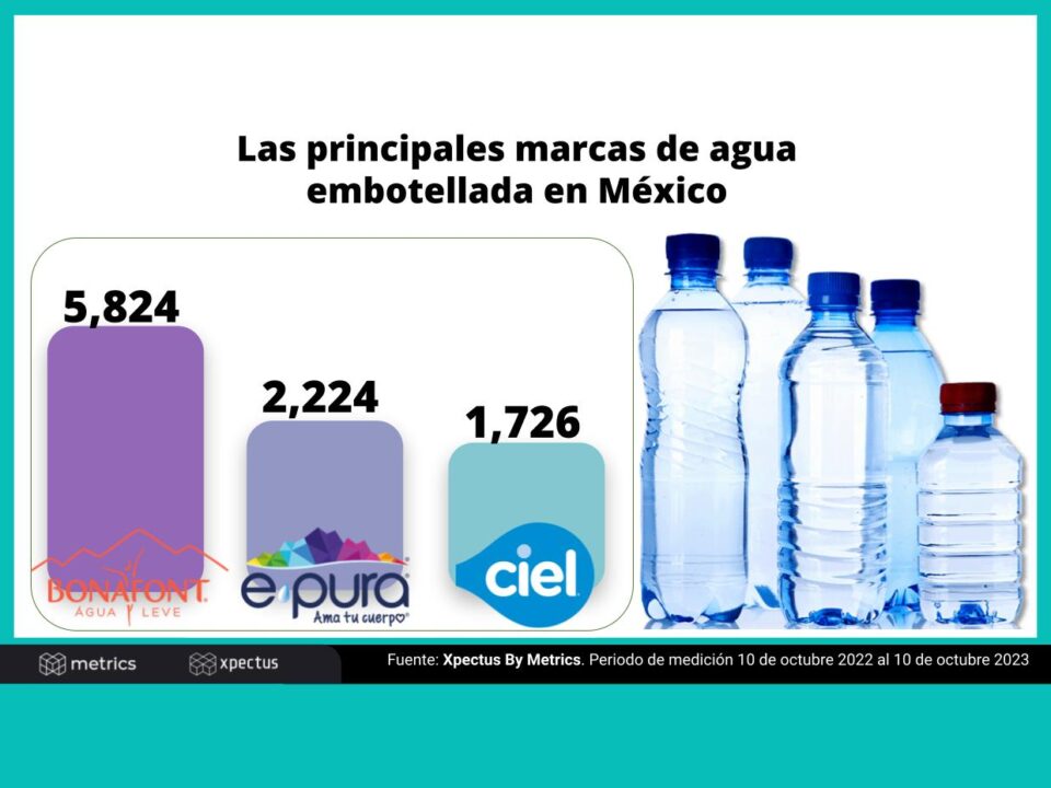 Marcas de agua embotellada