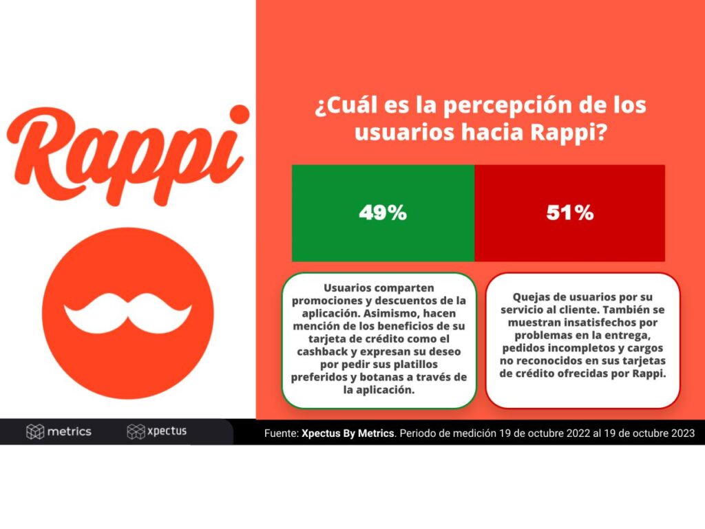 Cómo Rappi está cambiando el juego en la entrega bajo demanda