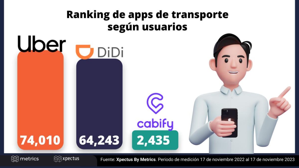 Aplicaciones de transporte