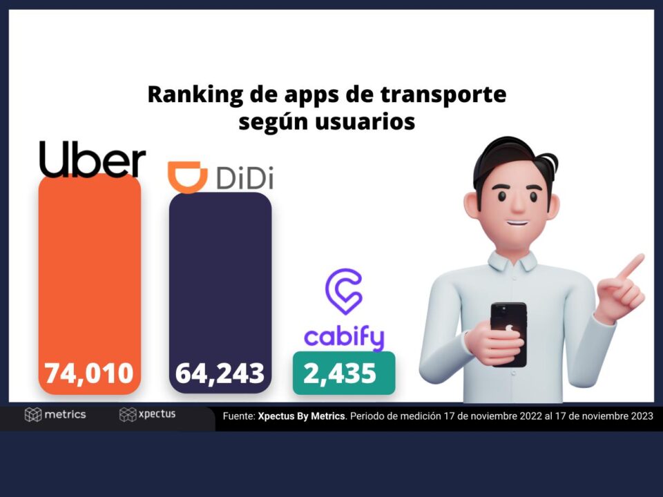 Aplicaciones de transporte