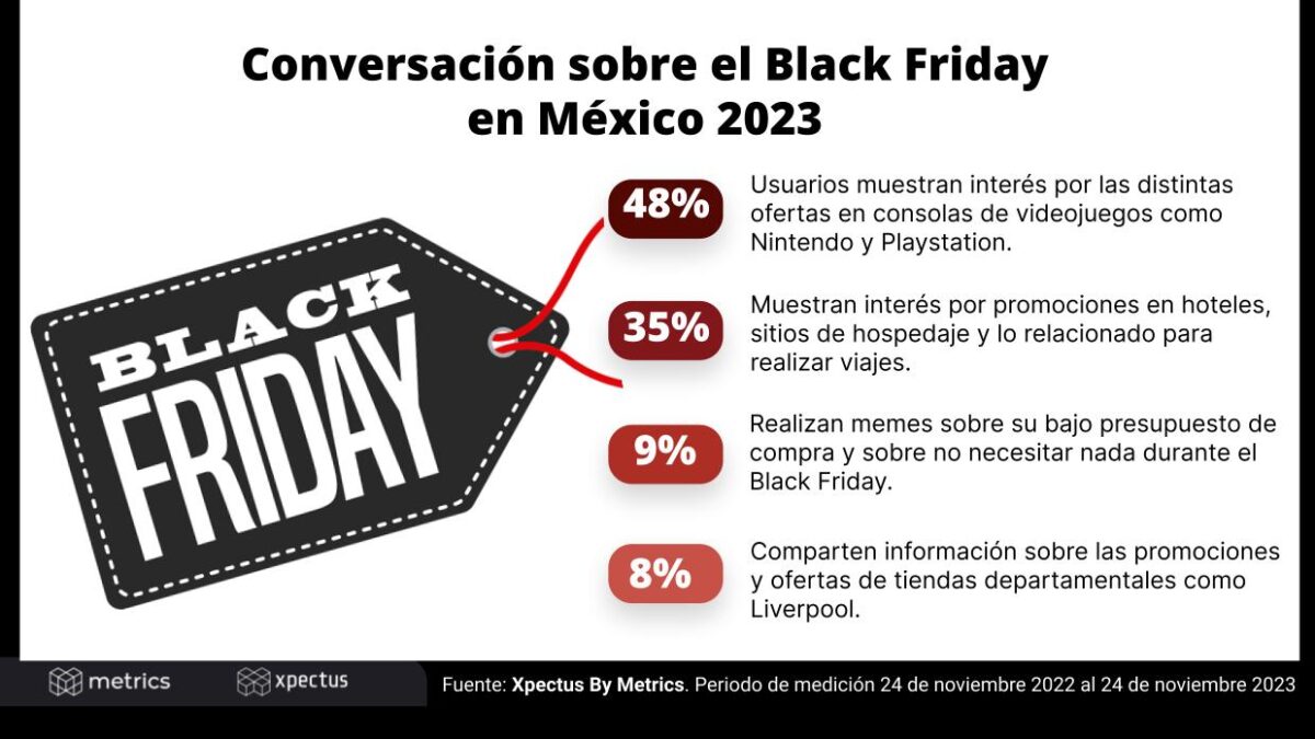 Black Friday en México