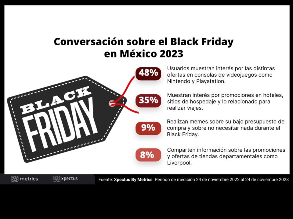 Black Friday en México