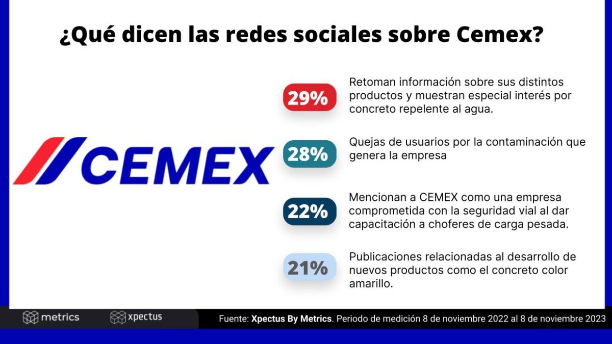 Cemex