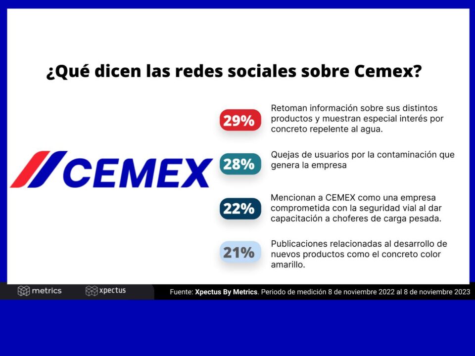 Cemex