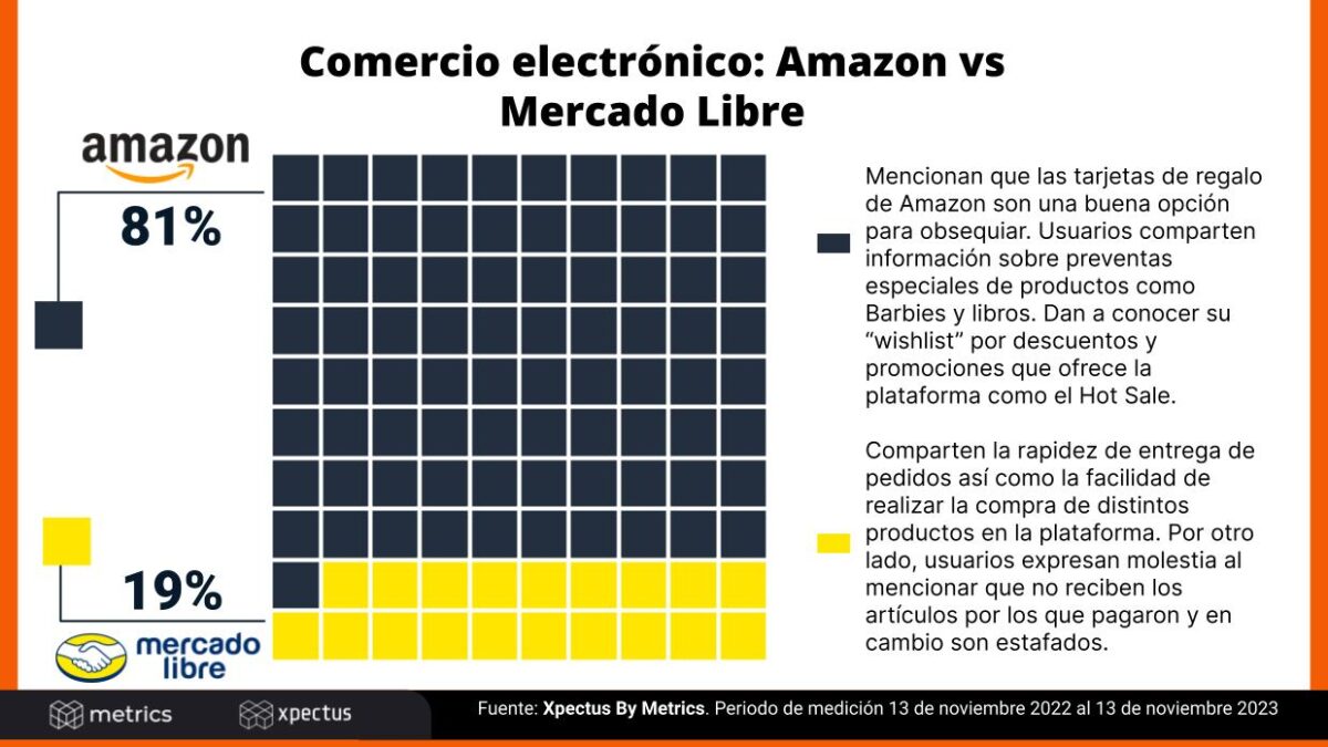 Comercio electrónico