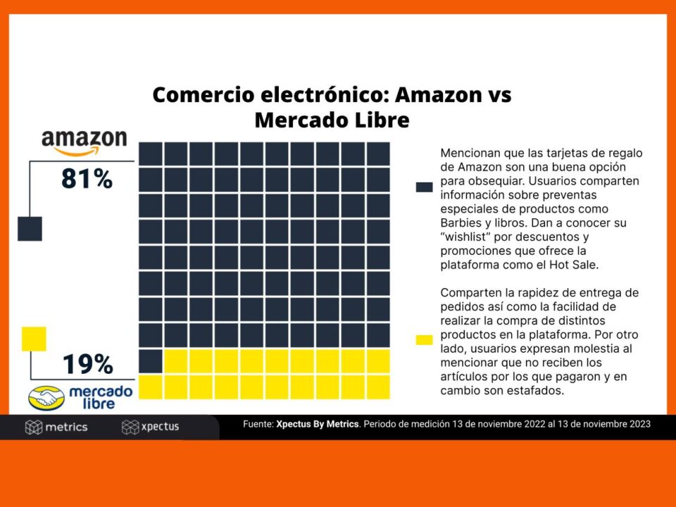 Comercio electrónico