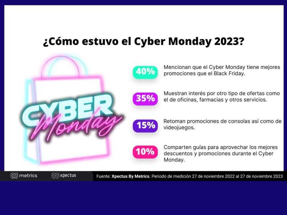 Cyber Monday