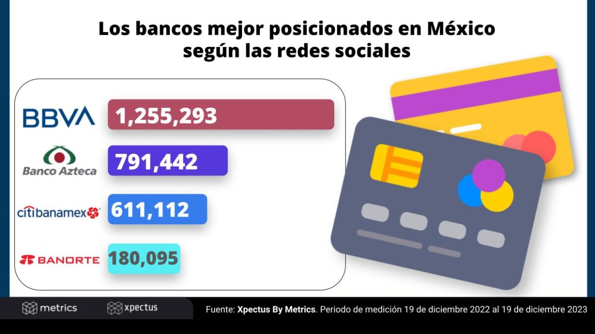 Explorando los mejores bancos de México