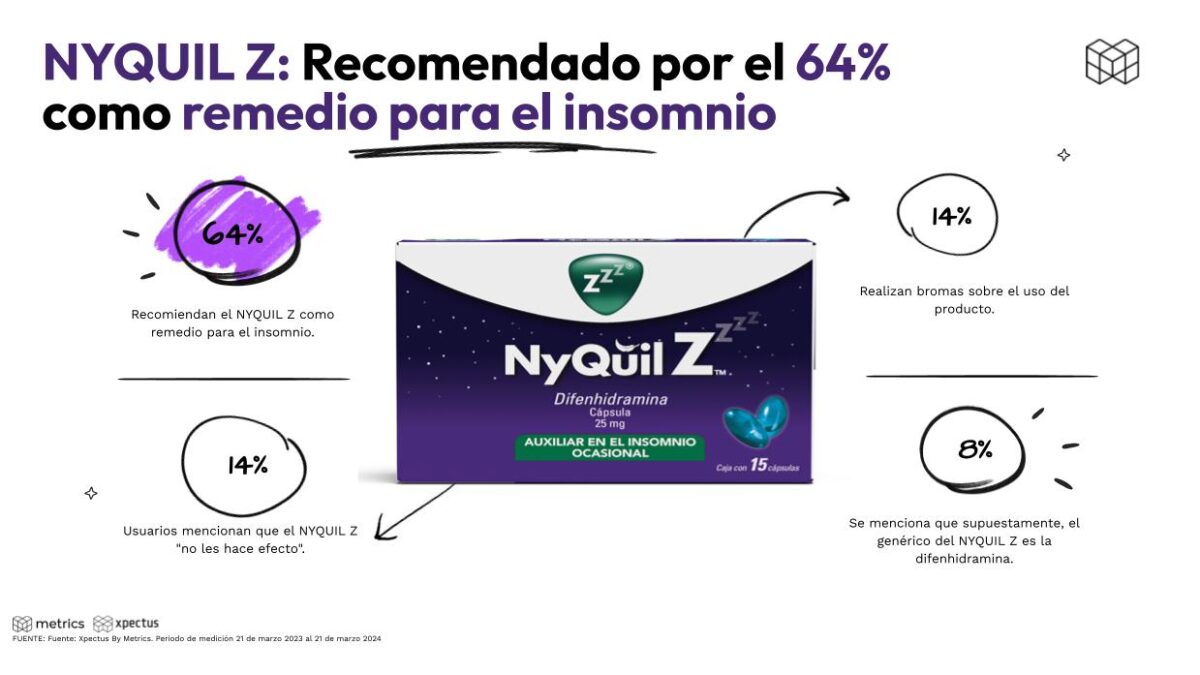 NYQUIL Z