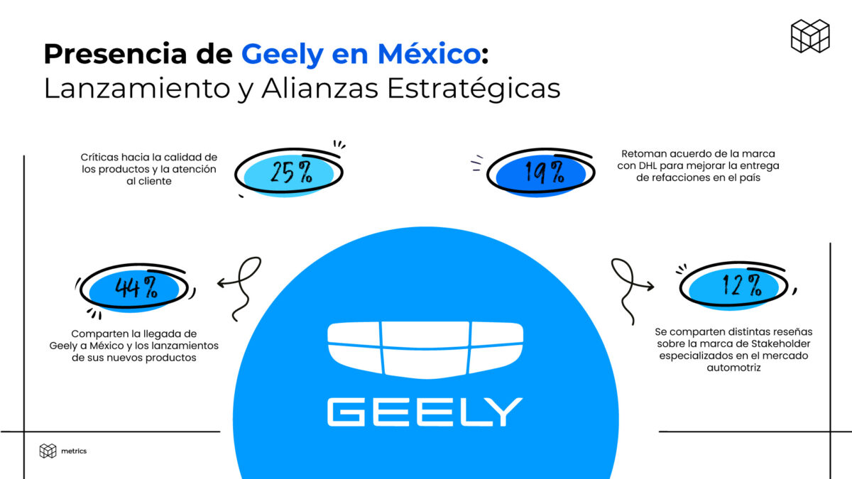 Geely Mexico