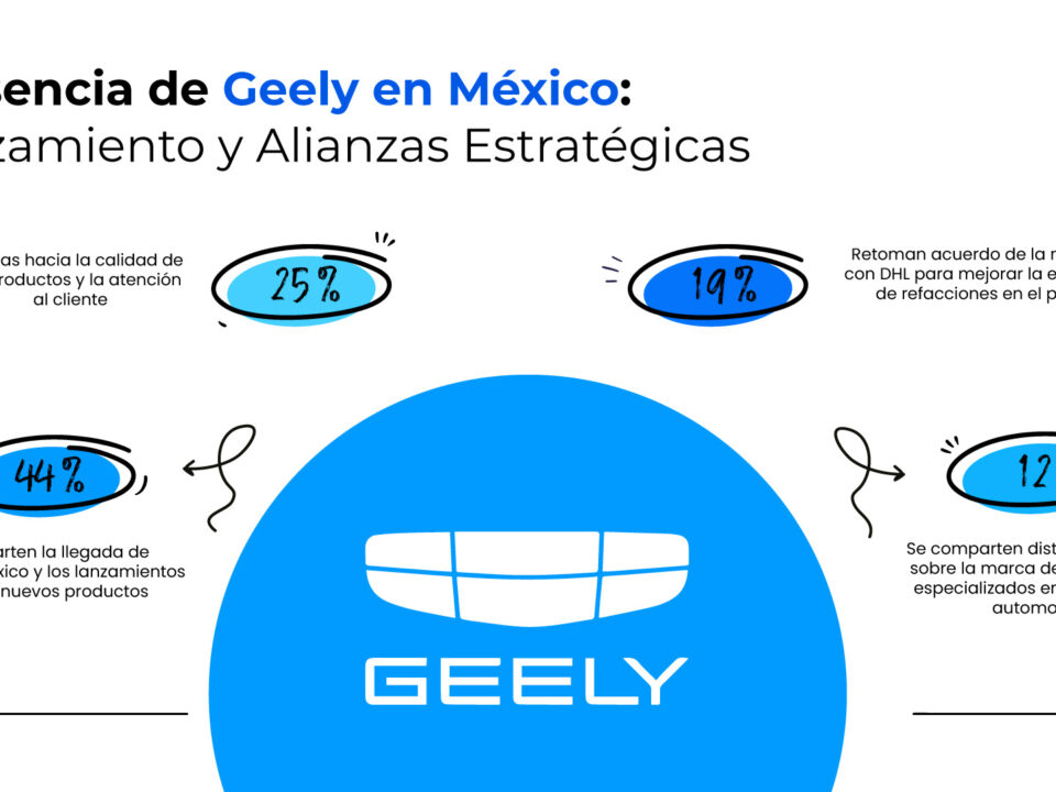 Geely Mexico