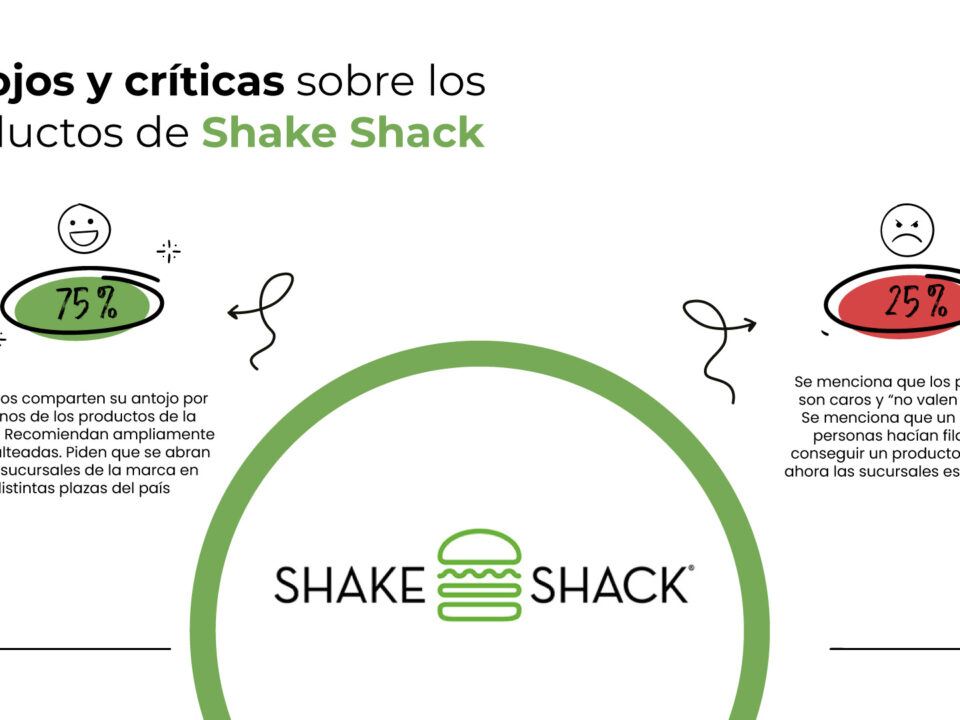 Shake Shack México