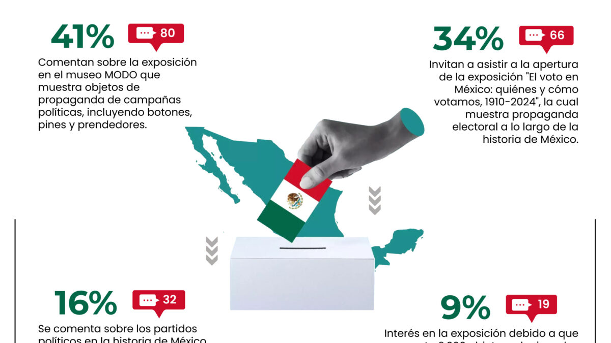 el voto en México
