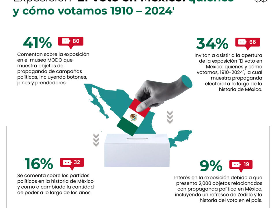 el voto en México