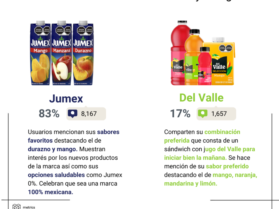 Del Valle y Jumex
