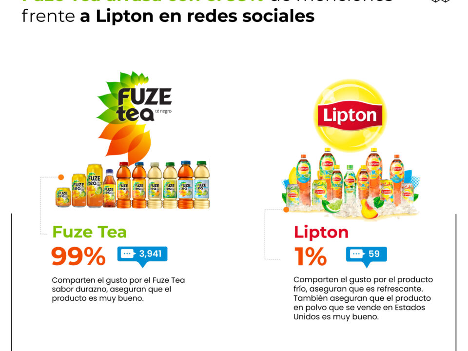 Fuze Tea y Lipton